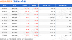 上证指数报收于4085.77