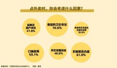 61.0%的受会判断价钱能否合适
