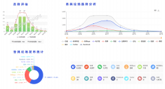 未能对办事内容进行需要审核和风险